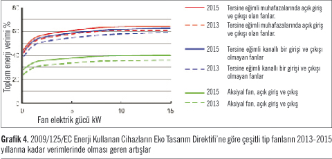 Enerji Tasarrufu Sağlayan Havalandırma ve Klima Sistemlerinin Tasarımı - 1. Bölüm