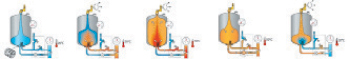 Normtherm Flamco - Flamcomat Pompa Üniteleri Normtherm Flamco - Flamcomat Pompa Üniteleri