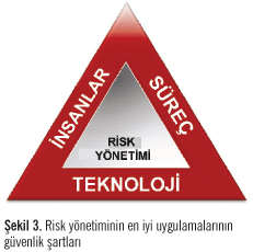 Yaşam Döngüsü Çözümleri ve Hizmetleri Endüstriyel Bilişim Teknolojileri