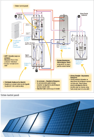 Fotovoltaik Sistemler, İzmir Kalorifer Tesisatı, Solar, Güneş Enerjisi,  Montaj