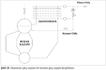 Ekonomizerler ve Düşük Sıcaklık Korozyonu - 2. Bölüm Ekonomizerler ve Düşük Sıcaklık Korozyonu - 2. Bölüm
