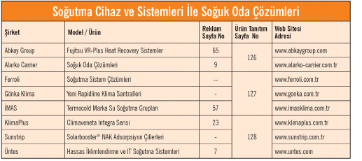 Soğutma Cihaz ve Sistemleri İle Soğuk Oda Çözümleri Soğutma Cihaz ve Sistemleri İle Soğuk Oda Çözümleri