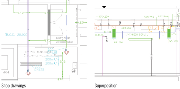 İşletmeci Gözü ile Mekanik Tesisat