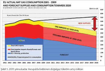 Kaya Gazının (Shale Gaz) Dünyadaki ve Türkiye’deki Gelişmeleri Kaya Gazının (Shale Gaz) Dünyadaki ve Türkiye’deki Gelişmeleri