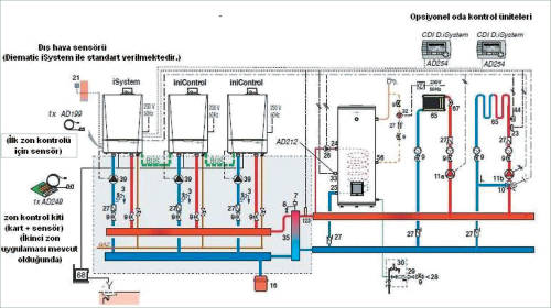 De Dietrich Duvar Tipi Yoğuşmalı Kazanlar ve Sistem Çözümleri