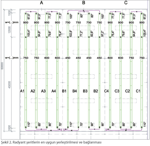 Büyük Binalarda Radyant Isıtma Tasarımı için Bölgesel Metot Büyük Binalarda Radyant Isıtma Tasarımı için Bölgesel Metot