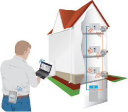 Siemens Isı Pay Ölçerler Siemens Isı Pay Ölçerler