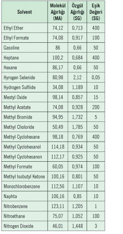 Seyreltme Havası Nedir, Nasıl Hesaplanır?