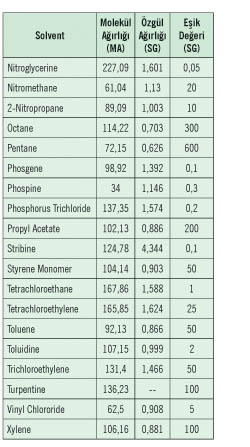 Seyreltme Havası Nedir, Nasıl Hesaplanır?