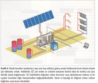Doğrudan İhtiyaç Duyulan Yere