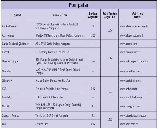 Pompalar Pompalar