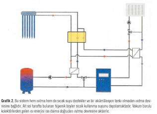 Doğrudan İhtiyaç Duyulan Yere