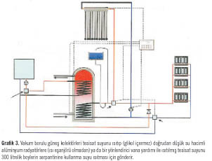Doğrudan İhtiyaç Duyulan Yere