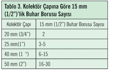 Isıtıcı – İzleyici Buhar Boru Sistemleri