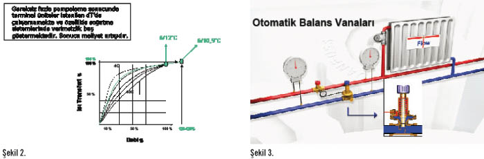 Değişken Debili Sistemlerde İdeal Balanslama