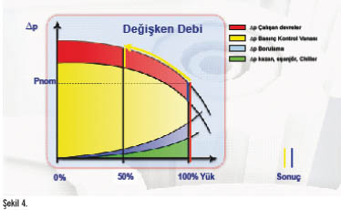 Değişken Debili Sistemlerde İdeal Balanslama Değişken Debili Sistemlerde İdeal Balanslama