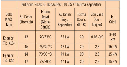 Delta MWS-Mini (6 Çıkış)