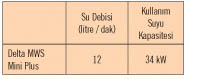 Delta MWS-Mini (6 Çıkış)