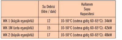 Delta MWS-Mini (6 Çıkış)Delta MWS-Mini (6 Çıkış)