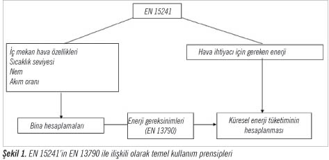 EPBD (Binalarda Enerji Verimliliği Direktifi) Uyumlu Havalandırma ve İç Mekan Hava Kalitesi Standartları