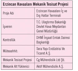 Erzincan Havaalanı Mekanik Tesisat Projesi