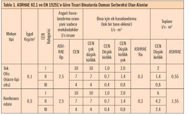 EPBD (Binalarda Enerji Verimliliği Direktifi) Uyumlu Havalandırma ve İç Mekan Hava Kalitesi Standartları