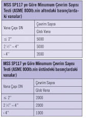 Glob (Globe) Vanalarda Sızdırmazlık ve Metal Körüklü Glob Vanalar 