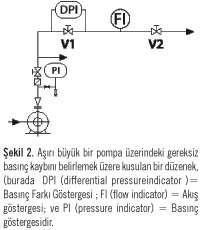 Endüstri Tesislerinde  Önlenebilir Basınç Kayıplarının Azaltılması