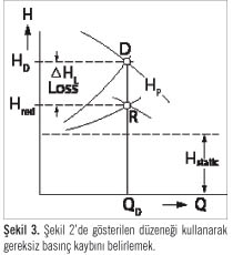 Endüstri Tesislerinde  Önlenebilir Basınç Kayıplarının Azaltılması