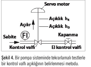Endüstri Tesislerinde  Önlenebilir Basınç Kayıplarının Azaltılması