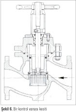 Vanalarda Kavitasyon ve  Vana Tipine Göre Kavitasyon Önlemleri