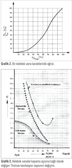 Vanalarda Kavitasyon ve  Vana Tipine Göre Kavitasyon Önlemleri 