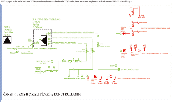 ENDÜSTRİYEL VE BÜYÜK TÜKETİMLİ DOĞALGAZ İÇ TESİSAT UYGULAMALARINDA  GÜNCEL SORUNLAR-ÖNERİLER