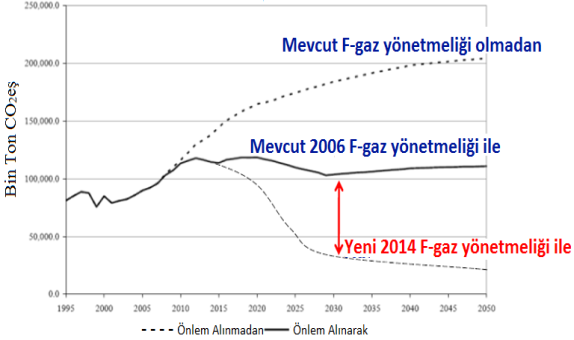 YENİ NESİL SOĞUTUCU AKIŞKAN R32 HAKKINDAKİ SON GELİŞMELER VE KİGALİ ANLAŞMASININ GETİRDİKLERİ