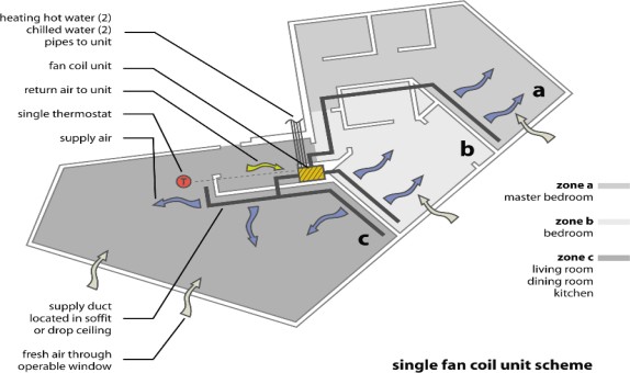 YÜKSEK, SÜPER YÜKSEK VE MEGA YÜKSEK BİNA SİSTEMLERİ İÇİN ASHRAE TASARIM YÖNERGESİ