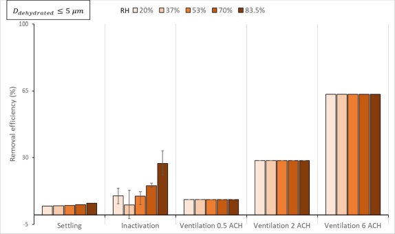 Bağıl Nemin Virüsler ve İnsan Tepkileri Üzerindeki Etkileri (*) Bağıl Nemin Virüsler ve İnsan Tepkileri Üzerindeki Etkileri (*)