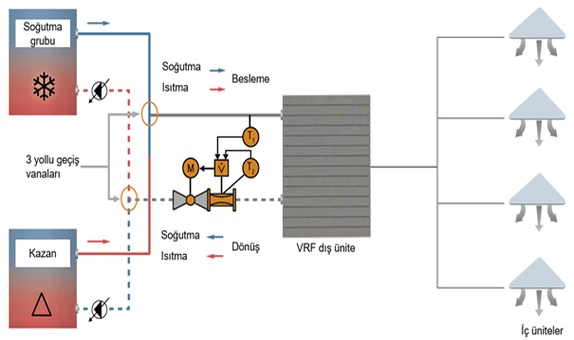 Su Soğutmalı VRF Sistemlerinde Jeotermal, Kazan ve Soğutma Kulesi Uygulamalarında Maksimum Verimlilik Su Soğutmalı VRF Sistemlerinde Jeotermal, Kazan ve Soğutma Kulesi Uygulamalarında Maksimum Verimlilik