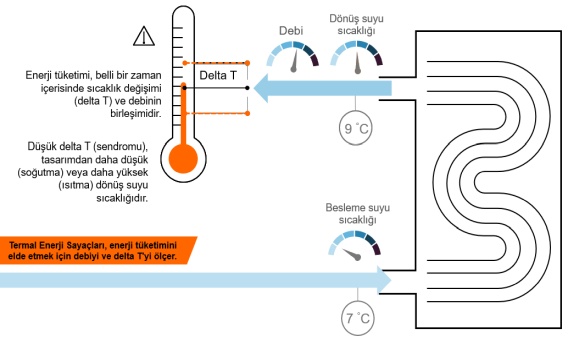 Soğutma Gruplarında Kısmi Değerlerde Verimlilik ve Delta-T Yönetiminin Önemi Soğutma Gruplarında Kısmi Değerlerde Verimlilik ve Delta-T Yönetiminin Önemi