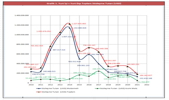 2021 Yılı MTMD Envanter Sonuçları Açıklandı