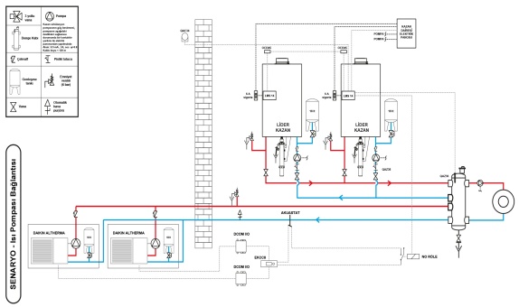 Daikin'den "Neredeyse Sıfır Enerjili Binalar" (NSEB) Yönetmeliği İçin Yeni Hibrit Sistem
