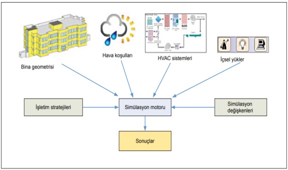 Mevcut Binalarda Enerji Verimliliği Tadilatları Mevcut Binalarda Enerji Verimliliği Tadilatları