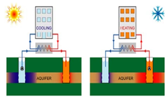 Sürdürülebilir Binalar için Kaçırılan Önemli Bir Fırsat: "Termal Enerji Depolama" Sürdürülebilir Binalar için Kaçırılan Önemli Bir Fırsat: "Termal Enerji Depolama"