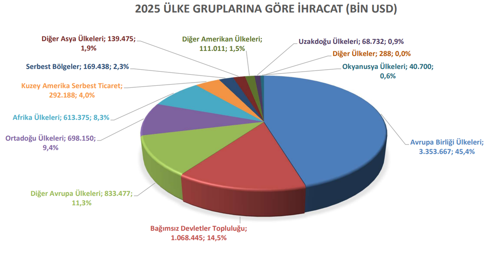 İklimlendirme Sektörü 2025'te 7,4 Milyar Dolarlık Hacmiyle Stratejik Konumunu Güçlendirdi İklimlendirme Sektörü 2025'te 7,4 Milyar Dolarlık Hacmiyle Stratejik Konumunu Güçlendirdi