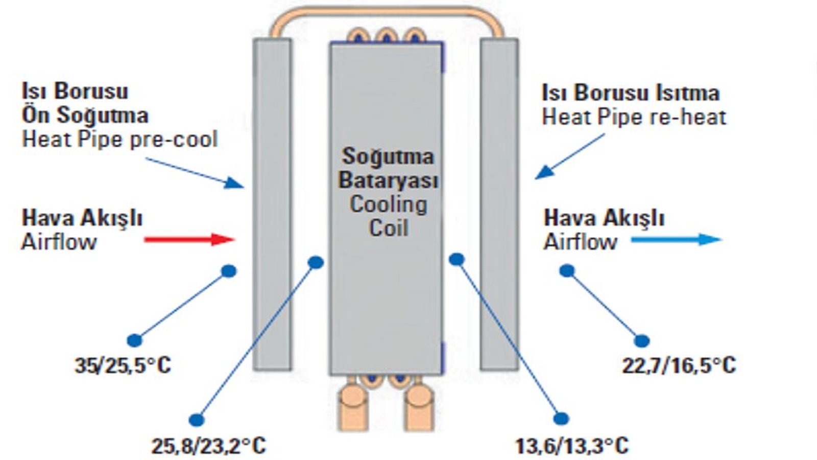 Buhar Odası ve Isı Borusu ile Isı Yönetimi