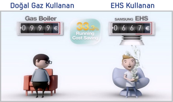 Samsung Isı Pompası ve Isı Pompası Sistemleri Hakkında Bilinmesi Gerekenler