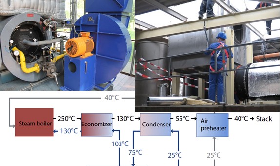 Enerjiyi Daha Verimli Kullanmak, Pratik Örnekler Bölüm 2