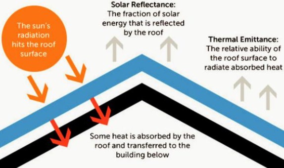 AVRUPA KITASI BAĞLAMINDA SERİN ÇATILAR (*)