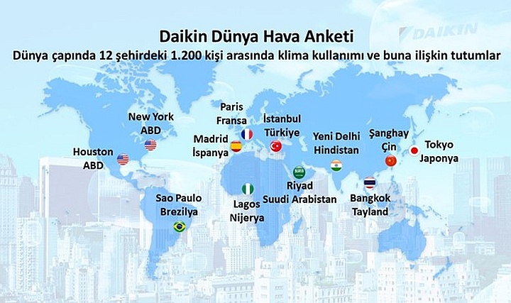 100 Yıllık Deneyimle Daikin'den 'Dünya Hava Araştırması'