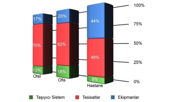 Depreme Dayanıklı Bina Kavramında Yapısal Olmayan Bileşenlerin Rolü Depreme Dayanıklı Bina Kavramında Yapısal Olmayan Bileşenlerin Rolü