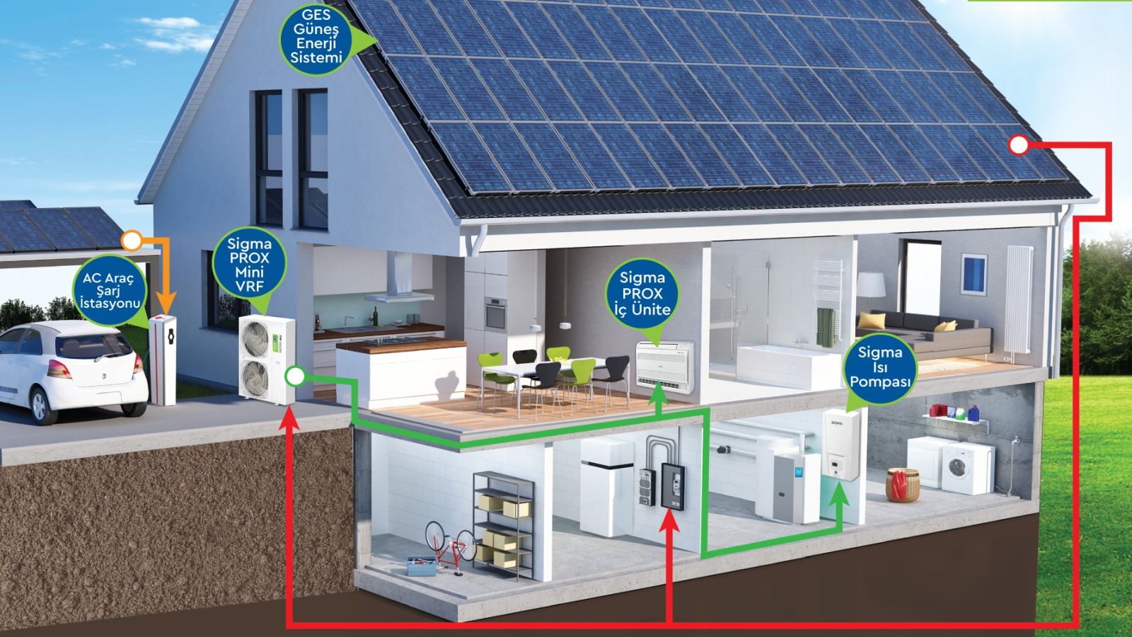 İklimsa'dan Her Bütçeye Uygun Sürdürülebilir Çözümler